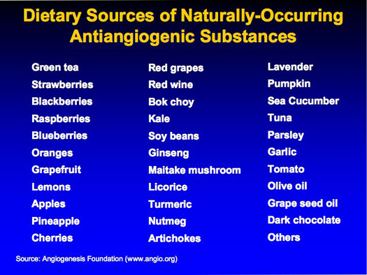 antiangiogenic